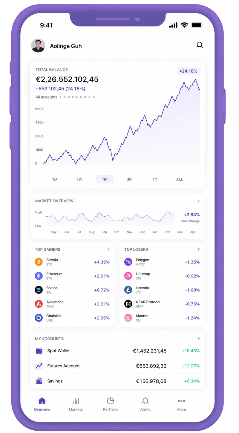 Dividonic trading app