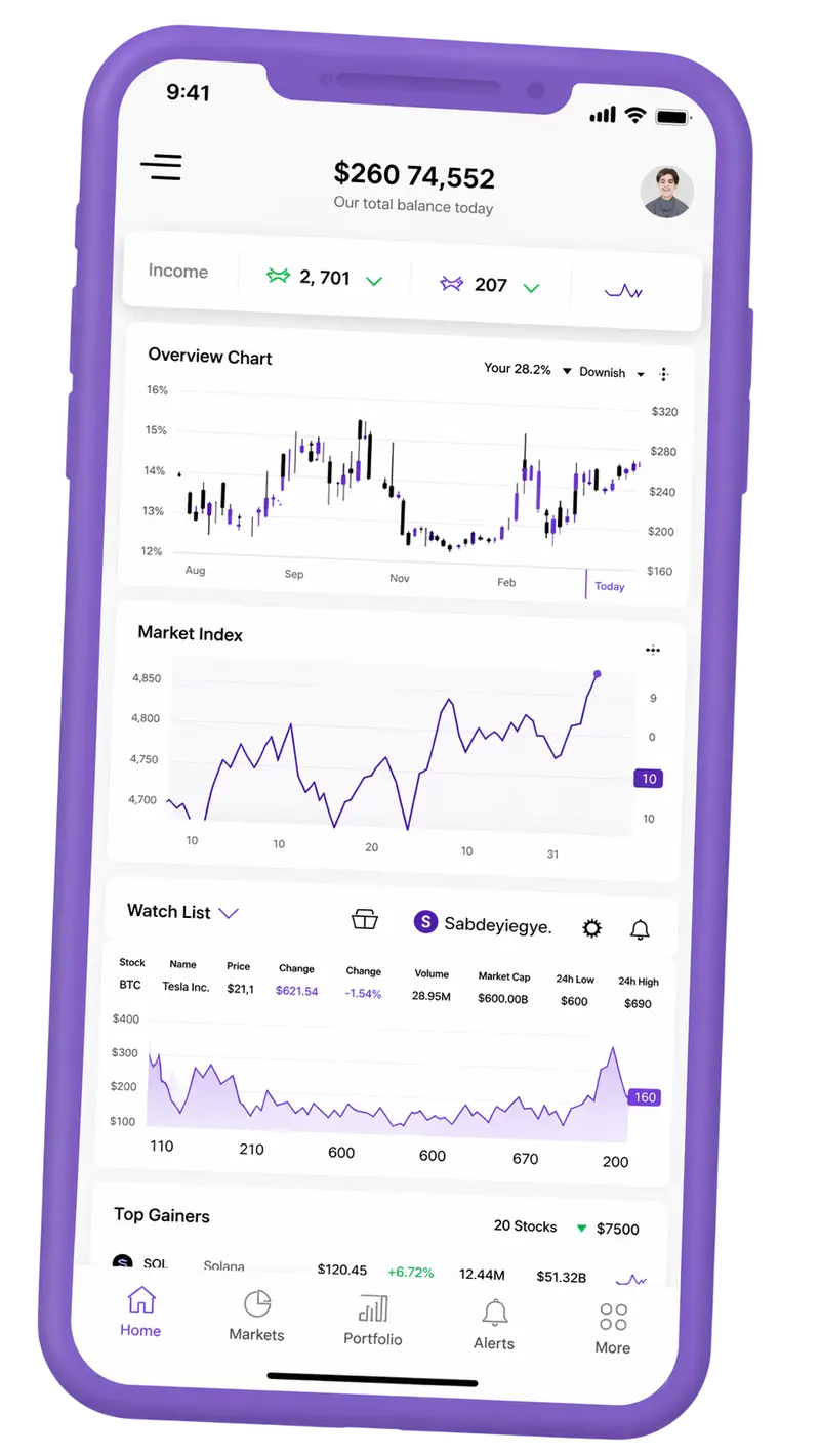 Dividonic trading platform on mobile